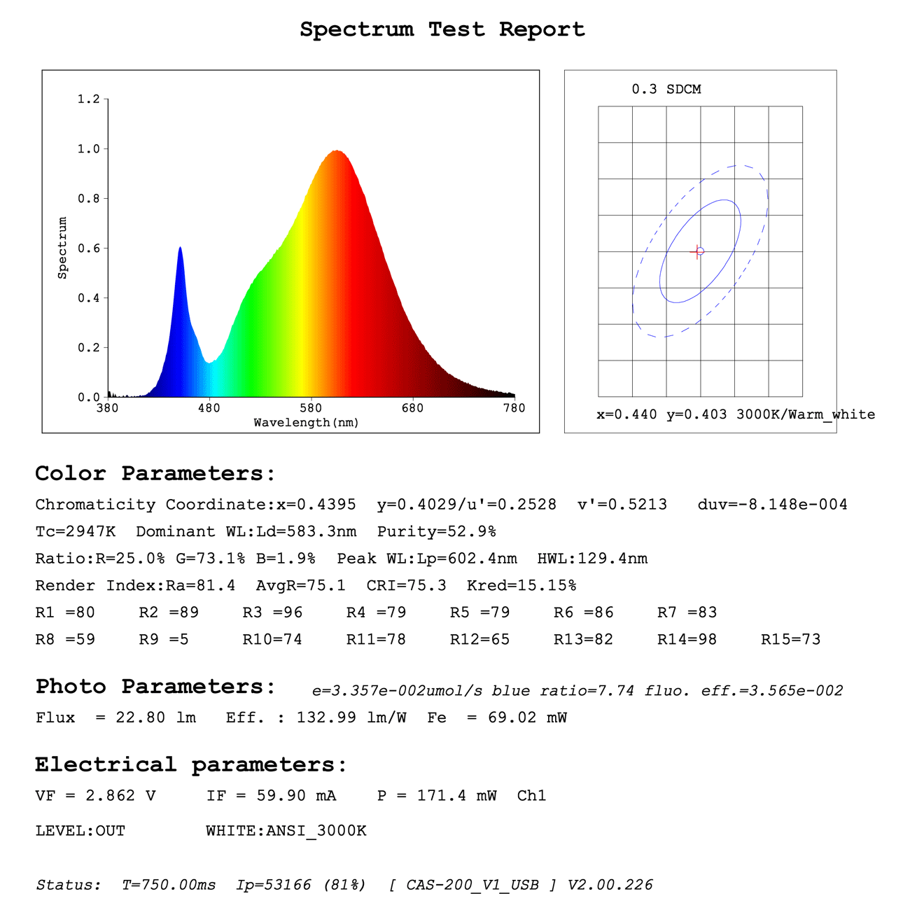 5050 3000K led strip lights led diode spectrum test report - The Color Tolerance of LED Strip Lights