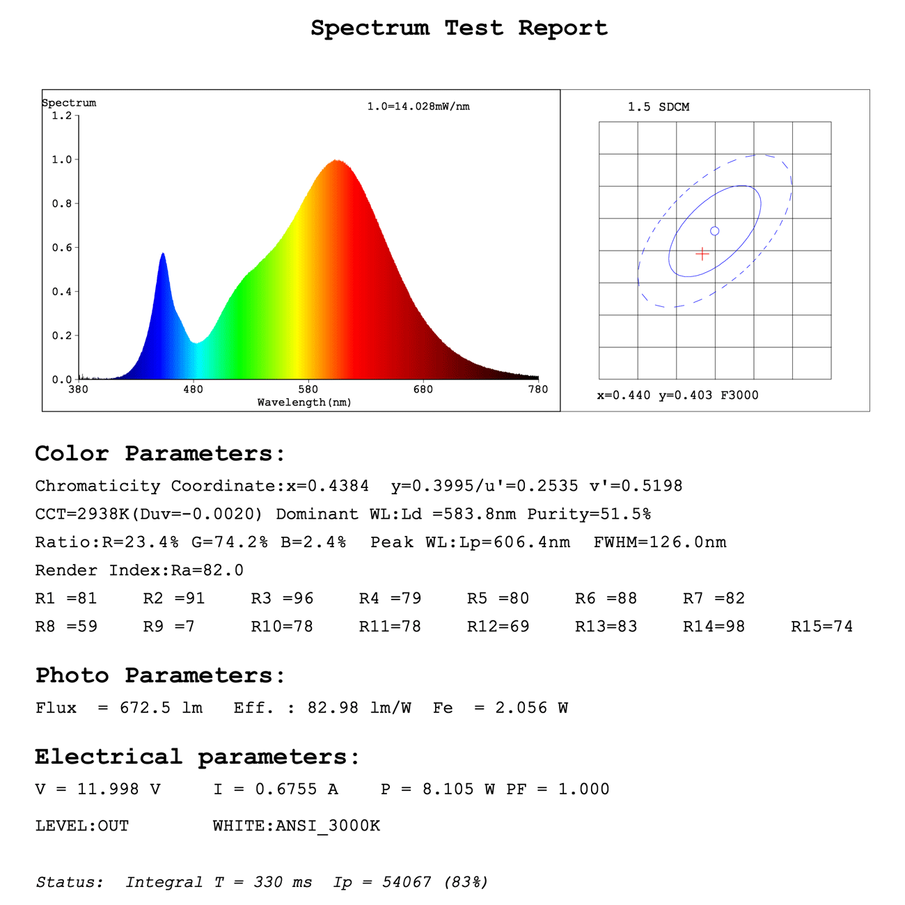 Rapport de test du spectre des bandes lumineuses à LED 5050 3000K - La tolérance de couleur des bandes lumineuses à LED