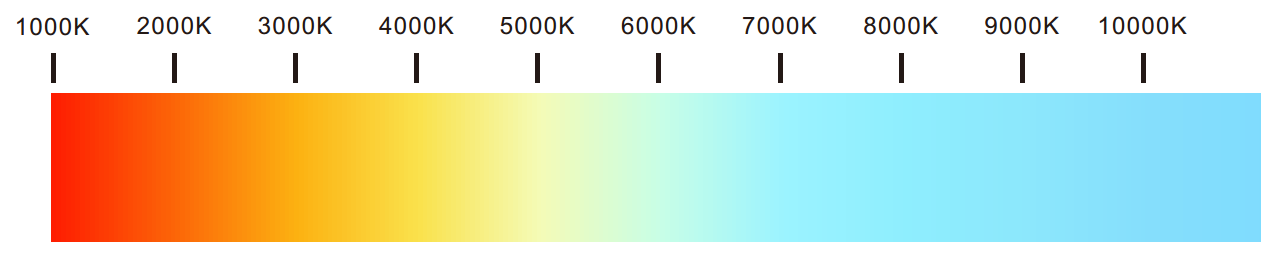 ανοχή χρώματος - Η ανοχή χρώματος των φώτων ταινιών LED