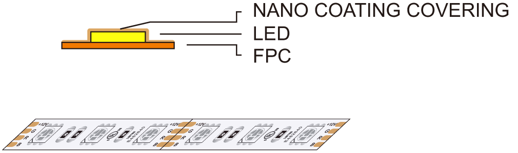 DERUN إضاءة IP54 شريط ليد أضواء نانو مقاوم للماء - شريط LUGISK