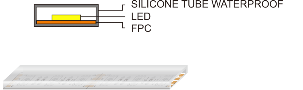 Derun Lighting IP65 LED-Streifen wasserdicht - LUGISK Strip