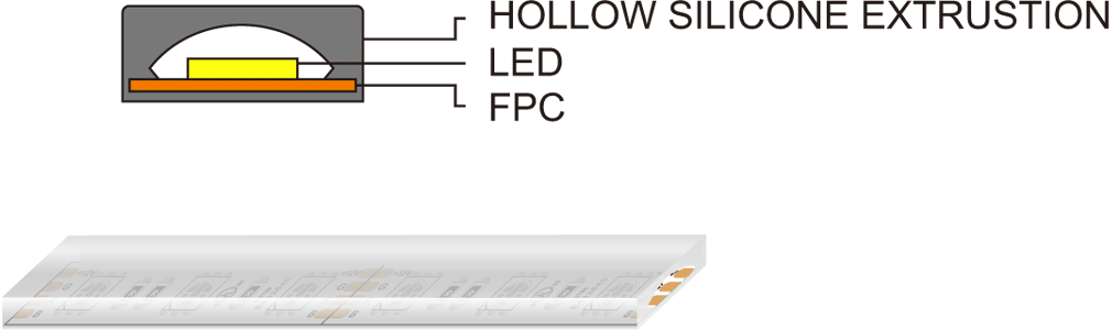 Derun Beleuchtung IP65 LED-Streifen wasserdicht2 - LUGISK Strip