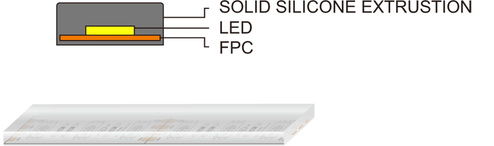 derun lighting ip67 led strip lights waterproof - LUGISK Strip