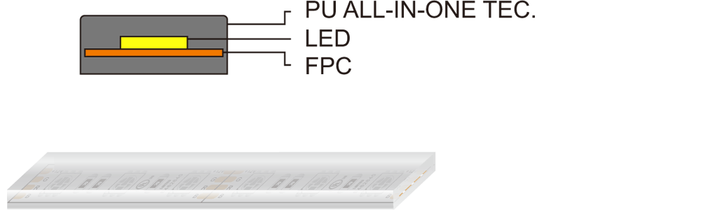 DERUN إضاءة IP68 شريط إضاءة LED مقاوم للماء - شريط LUGISK